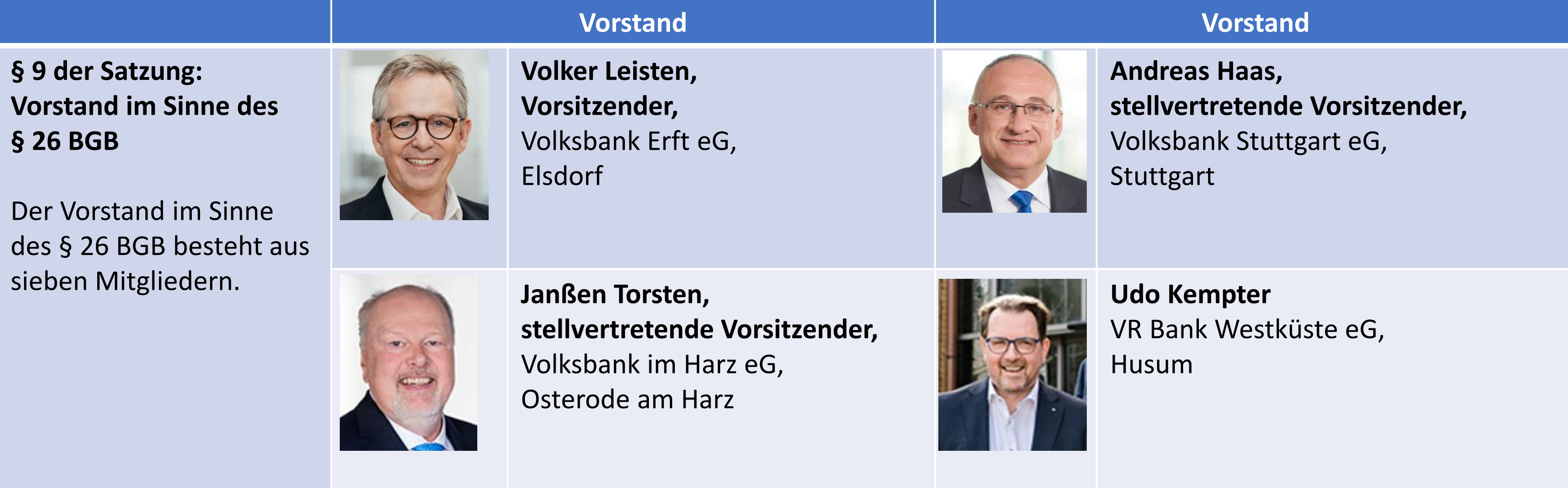 2025-09-08_Vorstand_2025_neu_nach_Fusion_1_1.png